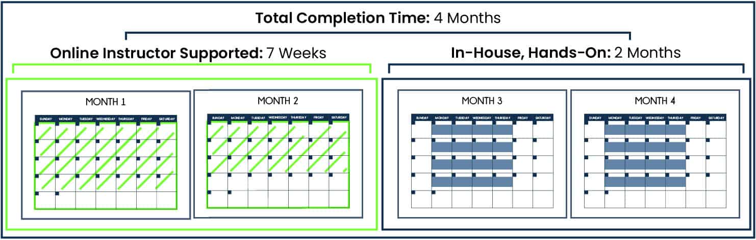 Calendar Timeline Breakdown . Full-Time Advanced