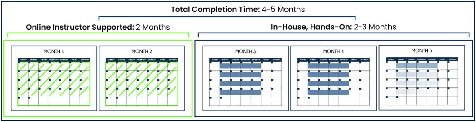 Calendar Timeline Breakdown -Fulltime