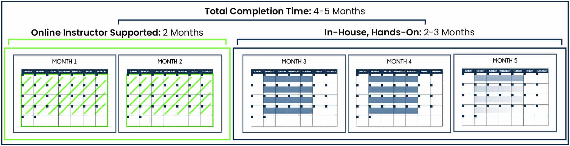 Calendar Timeline Breakdown -Fulltime