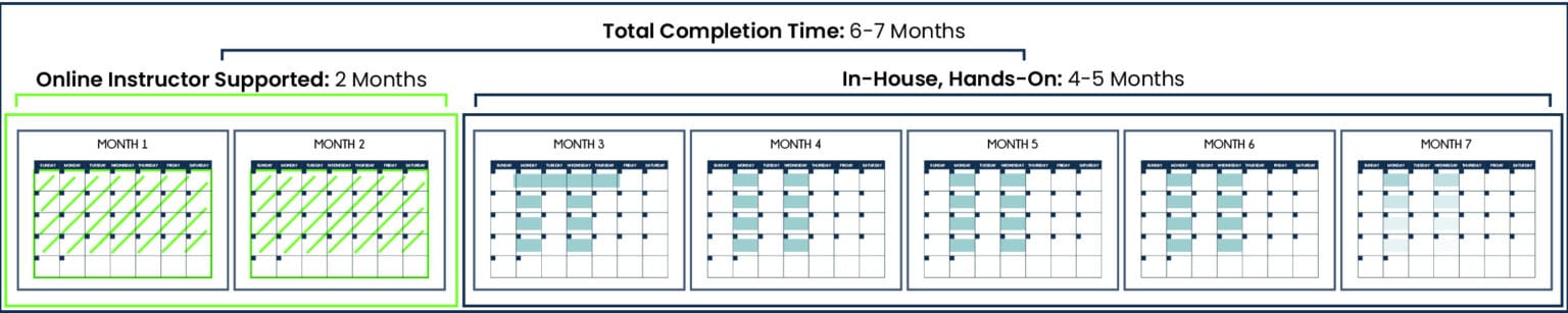 Calendar Timeline Breakdown -Parttime